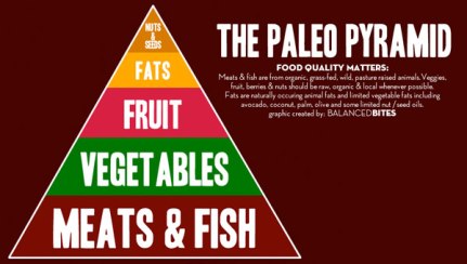 the-paleo-diet-pyramid